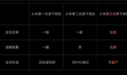 小米11爆料视频最新版,性能与设计双升级，旗舰新标杆即将亮相